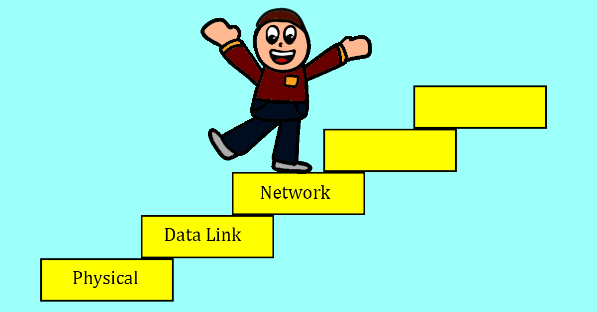 You are currently viewing Lecture 1.2: The basics at layer-3